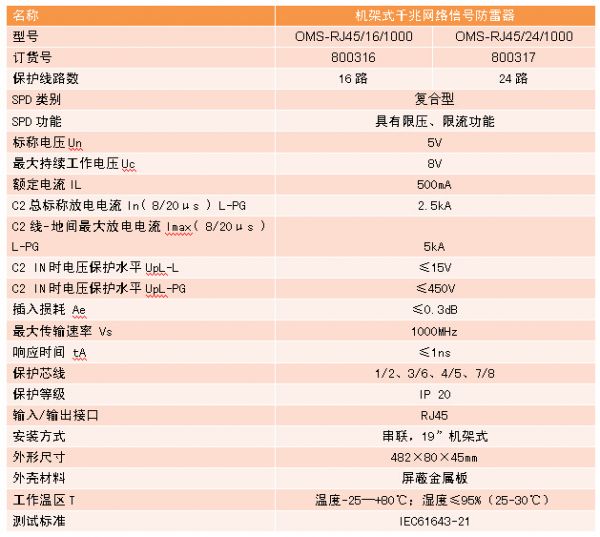 1000M網絡防雷器參數表