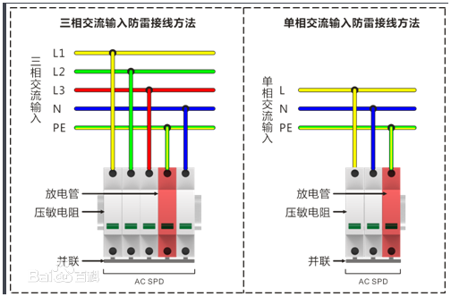 防雷器