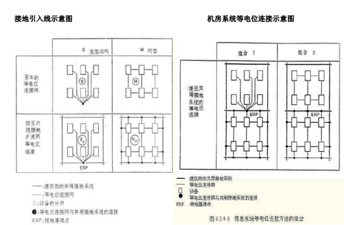 避雷網