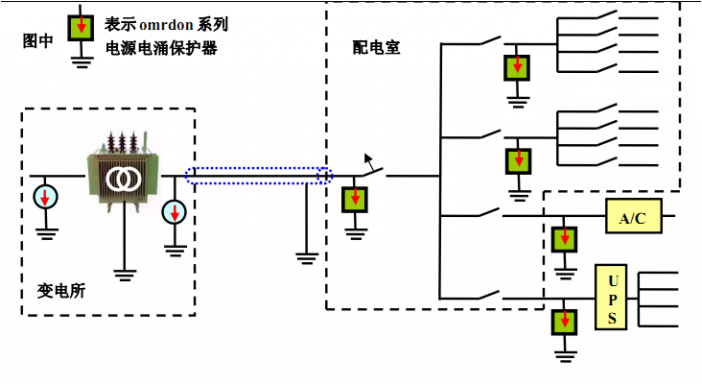 浪涌保護器