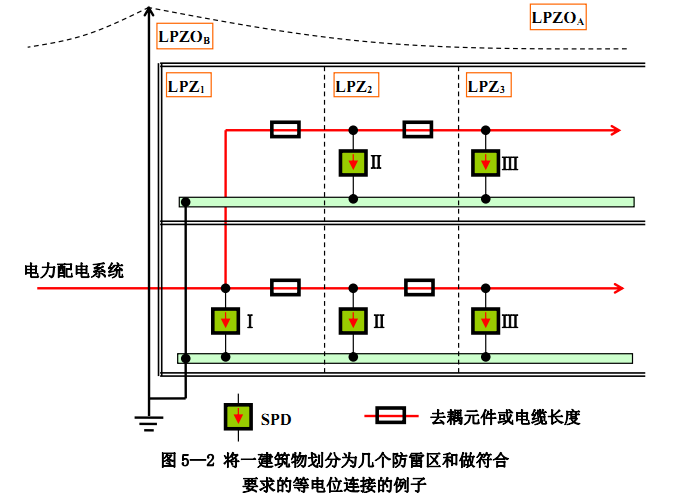 浪涌保護器