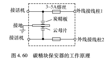 浪涌保護器