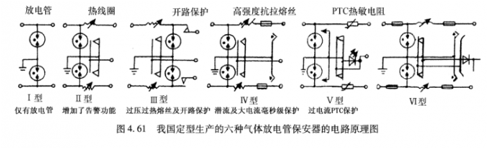 浪涌保護器