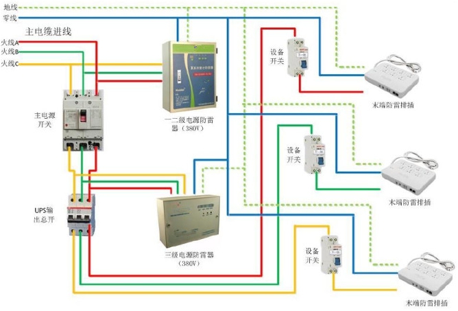 電涌保護器