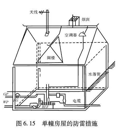 防雷措施